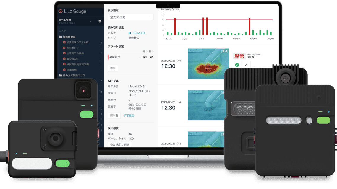 LiLzの提供するAIクラウドソフトとIoTカメラ